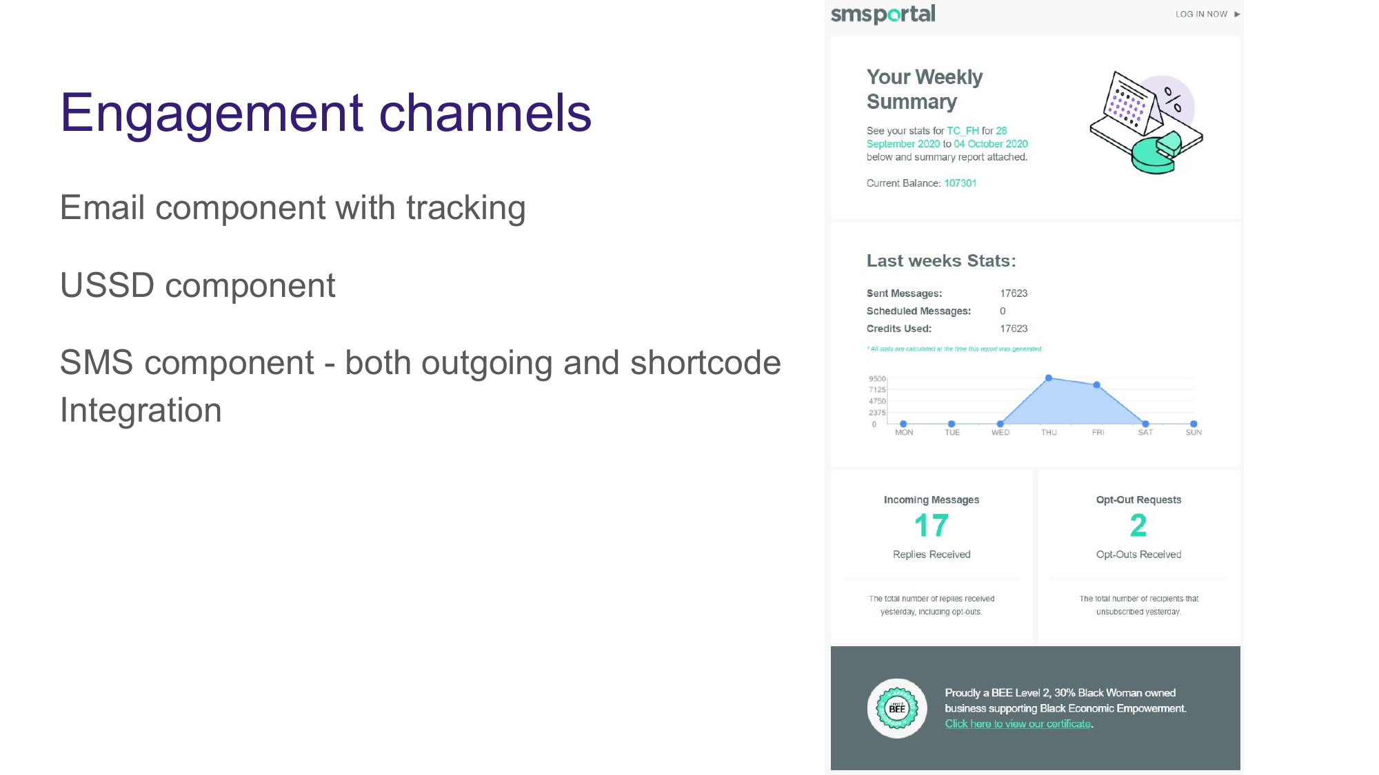 SMSPortal weekly statistics dashboard showing message volumes, delivery rates, and opt-out tracking